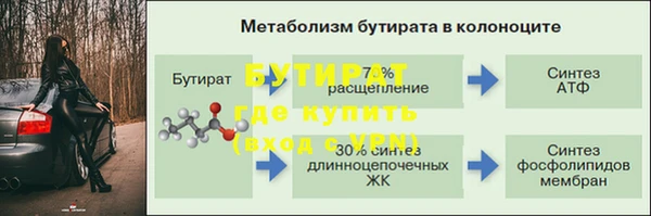 скорость mdpv Вязники